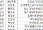 [오늘의 청약 일정] ‘호반써밋양재’ 당첨자 발표 등