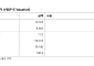 하나증권 "DL이앤씨, 사우디 추징금 우려 과도…목표가 12만원 유지"