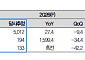대신증권 "LG이노텍, 2분기 실적 호조 전망…목표가 130만원↑"