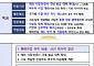 국내 발급 해외인증 500종으로 확대⋯'K-소비재' 수출 영토 넓힌다