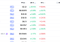 [넥스블록][데일리 크립토 무버스] 비트코인 6만2000달러대 1.74% 하락…오디에라 38% 급등