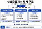 은행권, 하반기 ‘상생금융지수’ 첫 평가 받는다