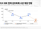 [넥스블록]'디젠 시대 끝났다' 코인업계, 컴플라이언스 인재 찾는다