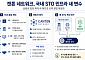 금융권 파고드는 캔톤 네트워크…STO 메인넷 경쟁 흔드나