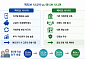 고금리 찾아 은행 옮긴다⋯‘액티브 시니어’ 잡기 경쟁