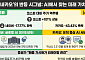 원수에게 추천할 종목?…'네카오' 반등은 언제하나