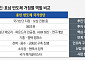 ‘호남 이전론’ 나올 때마다 용인 반도체 산단 ‘흔들’…협의체 7개월째 공전 [K-반도체 투트랙]