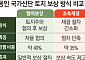 삼성 용인 팹 '토지 보상률 75%'…연내 보상 절차 마무리 전망 [K-반도체 투트랙]