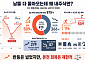 남들 다 돌아오는데 왜 내주식만?…8일 서킷땐 10개 중 4개 회복 못 해