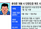 정부, 안면인증 시행령 개정 착수…시행 일주일 앞두고 업계 우려 여전