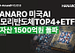NH아문디운용, 미국 AI 메모리 ETF 순자산 1500억 돌파