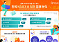 MZ세대, AI로 여행 정보 찾지만 예약할 땐 플랫폼 리뷰 먼저 본다