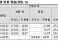 연쇄 유증에 비친 효성 조현준의 복심?…미성년 막내아들 ‘장자 승계’ 시동거나