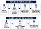 코인·비상장주식도 본다…새출발기금 '꼼수 감면' 차단