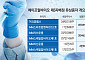 IMM이 찍고 TKG가 키운다…에이프릴바이오, ADC·RNA 신사업 시동