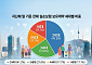 보험료 낮춘 5세대 실손…흥행 우려 나오는 이유