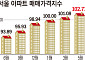 빚내서 집 사는 시대 끝냈지만⋯다시 뛰는 서울 집값 [6·27 대책 1년①]
