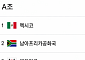 한국 32강 확정 언제?⋯이르면 '27일 오전' [북중미 월드컵]