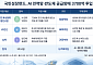 국민성장펀드, AI 전력망·반도체 공급망에 3700억 투입