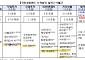 국민성장펀드, 리가켐바이오·LIG D&A에 1조원 투자