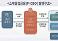 중기부·중진공, 스케일업금융 2040억원 발행…70개사 지원