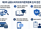 금감원, '빚투·GA·PG 리스크' 전방위 점검…금융소비자 보호 강화