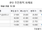 [장외시황] 현대카드, 2.17% 상승