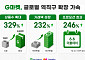 G마켓, K셀러 상품 3000만개 동남아 수출…라자다 연동 4배 확대