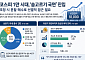 증권사 센터장 11인 “하반기는 분할 매수 타이밍⋯순환매 와야 코스피 1만 간다” [하반기 증시 전망]