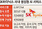 SK하이닉스 사내 AI 챗, 4개월 만에 직원 절반 썼다…‘AI 동료’ 시대 성큼