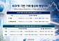 금감원, KOFR 거래 확대⋯은행 변동금리채권 발행기준 개편