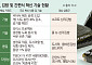 직장인 대세 된 ‘편의점 점심’...삼각김밥 하나에도 치밀한 기술 담는다[치솟는 물가, 한끼 전쟁]