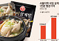 열불 나는 여름 외식물가...식품업계 ‘가성비·차별화’ 메뉴로 확대[치솟는 물가, 한끼 전쟁]