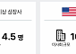 삼일PwC "한국기업, 이사회 확대하고 경영 전문성 갖춘 사외이사 늘려야"