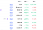 [넥스블록][데일리 크립토 무버스] 비트코인 5만9000달러대 1.37% 하락…벨벳 21% 상승