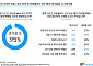 EY한영 "한국 CEO 95%, M&A 확대…불확실성 속 선별적 투자"