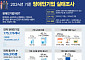 장애인기업 17만5000개…매출 70조2000억원