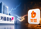 빗썸 만나는 키움증권…금융권 디지털자산 거래소 투자 잇따라