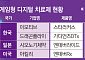 “게임이 치료제 되는 시대”…日은 급여화, 韓은 상용화 도전