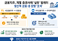 금융지주, 계열 증권사에 '실탄' 릴레이…생산적 금융 IB 경쟁 '포석'