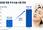 진화하는 에스테틱 시장…개인 맞춤 복합 시술이 뜬다