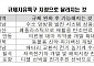 수소발전·재활용 탄소연료 사업화 길 열린다…규제특구 7곳 지정