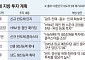 용인 넘어 호남으로…삼성·SK, 제2 반도체 클러스터 띄운다