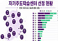 전국 자기주도학습센터 100곳으로 확대…사교육 없이 EBS·AI로 학습 지원