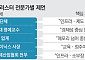 "기업 투자만으론 한계⋯인프라·교육·생태계 갖춰야”…서남권 초대형 클러스터 성공 조건