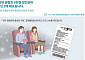 "영화표 부담 던다" 6000원 할인… 청년엔 '20만원 문화패스' [하반기 달라지는 것]