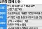 수백조원 새 반도체 클러스터…소부장 업계, 기대와 관망 사이