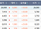 [급등락주 짚어보기] 호남 반도체 클러스터 기대감에 금호건설ㆍ남화토건 등 上⋯정리매매 무더기 하한가