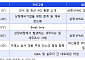 삼정KPMG, 유통·소비재 기업 IPO 세미나 다음달 7일 개최