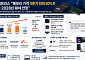 제프리스 “메모리 가격 3분기 최대 50%↑…2028년에야 안정”
